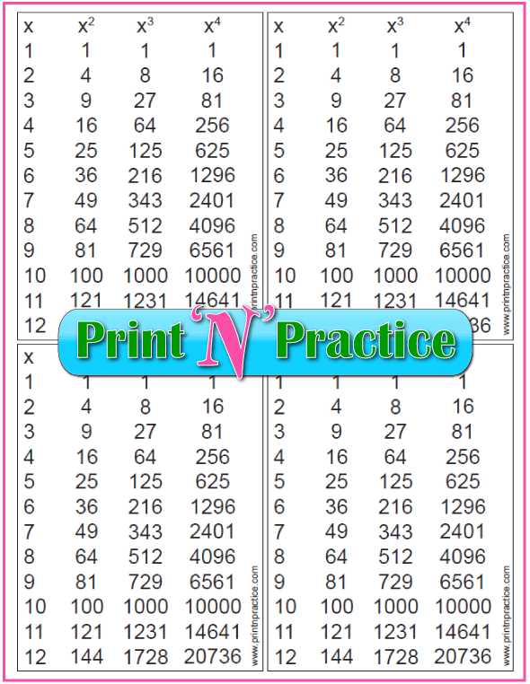 18 Exponent Worksheets For Practice