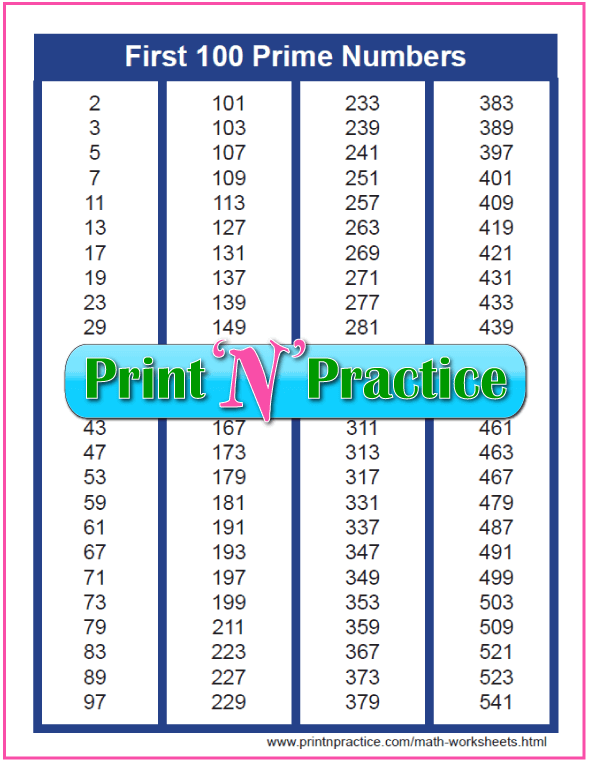 4. List all prime numbers less than 100