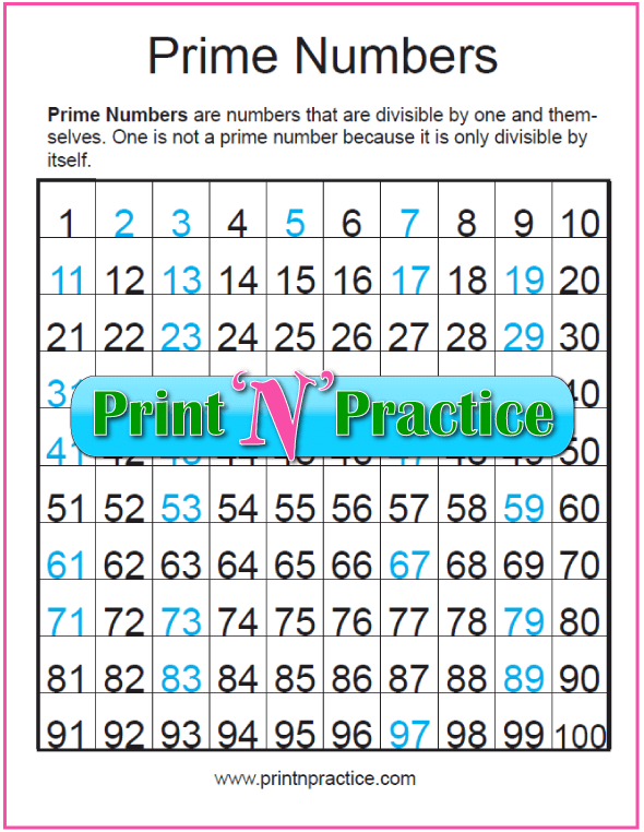 prime numbers list 1 100 algorithm