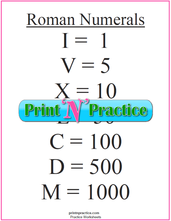 Roman Numerals Chart Easy Roman Numeral Conversion Worksheets